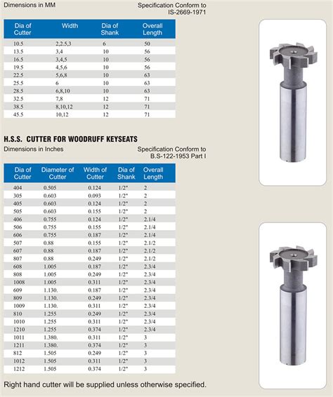 keyseat cutter|woodruff keyseat cutter size chart.